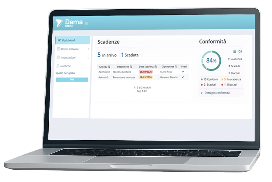 software per consulenti sicurezza - dashboard